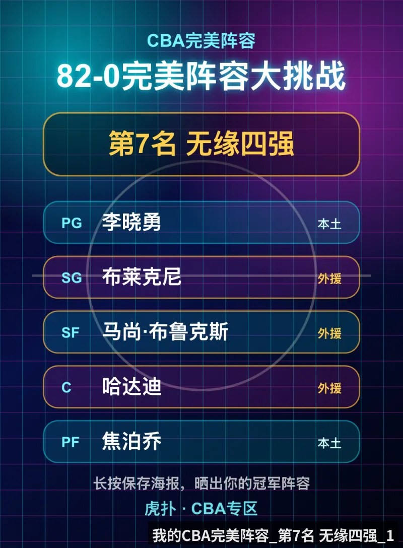 我的CBA完美阵容_第7名 无缘四强_1